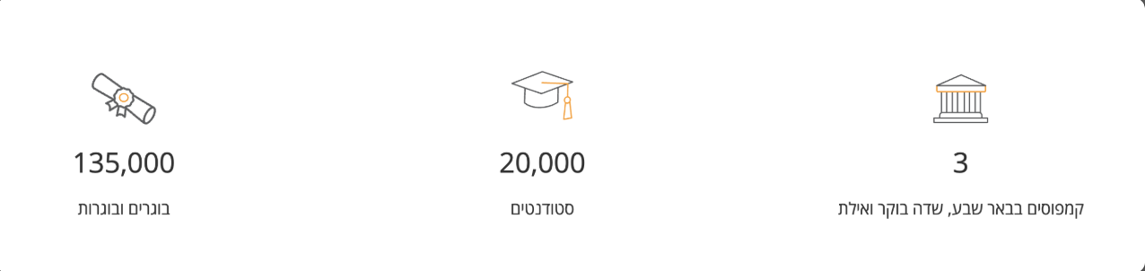 אוניברסיטת בן-גוריון