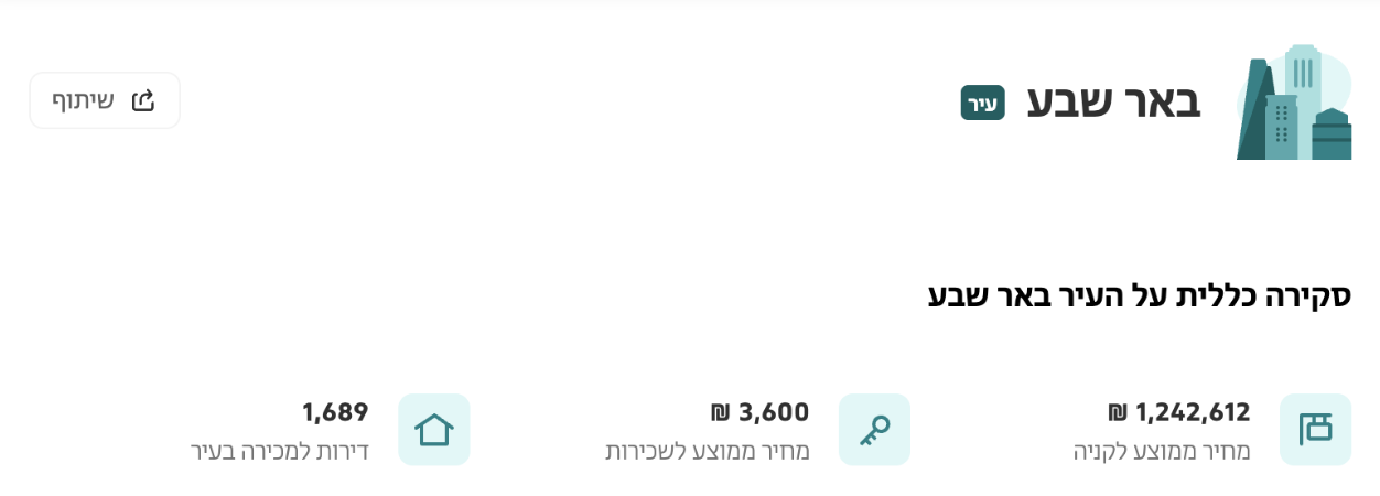 נתוני באר שבע - מדלן